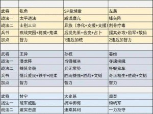 三国志战略版高效配将思路攻略：实战解析最佳武将组合策略