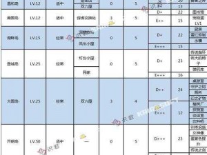 斩魂幻境材料全面解析：掉落表及获取攻略