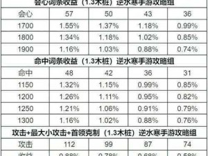 仙剑奇侠传5前传称号系统攻略大全：获取顶尖称号的秘籍与指南