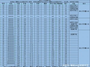 《传奇手游之谜：道士80技能获得法揭秘 无极真气属性全面解析》