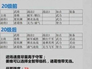 平民崛起：我叫MT 3.3每日挑战精英副本的最佳阵容攻略