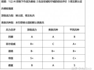 《潘德的预言》敏智流开局攻略：策略决策与角色发展指南