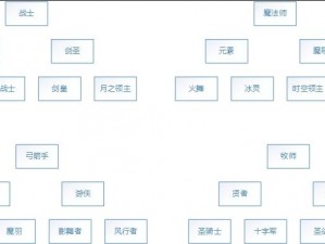 龙之谷手游图鉴分解技巧大揭秘：高效获取图鉴攻略全解析