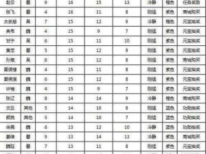 全民斗三国：功勋换将魂的性价比深度解析