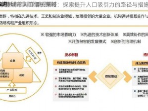 摩登城市人口增长策略：探索提升人口吸引力的路径与措施