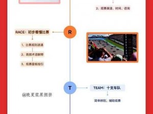 F1 2012超出范围解决指南：实用方法与操作指南