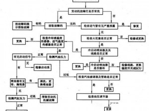 尘埃3无法运行解决方案全解析：实用步骤与常见故障排除指南