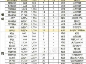 少年幻兽团武器装备系统详解：装备分类与特性一览表