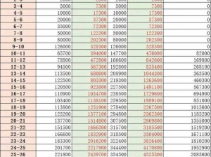 QQ三国签到宝典：每日签到地址与丰厚礼包奖励全解析