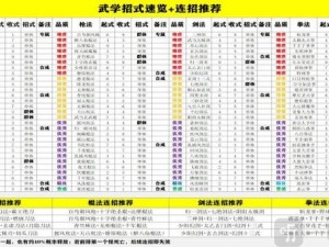 少林秘籍奇遇任务攻略：踏遍江湖寻秘籍 勇闯少林揭秘闻