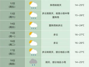 那天的云交雨合肥、那天的云交雨在合肥，是一场怎样的天气奇观？