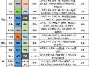 三国志幻想大陆布阵策略与武将培养要点解析