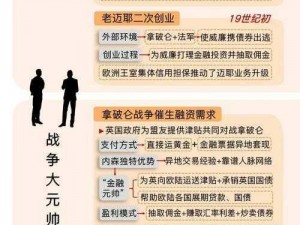 金融帝国2：实现可持续发展战略攻略详解