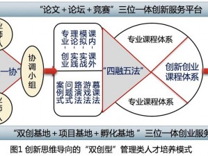 现代模式下，双夫 1v2为何成为社会变革的新方向？如何应对背后的挑战？有哪些解决方案？