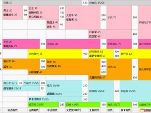 文明5兵种升级策略详解：解析各级兵种的特点与升级路径