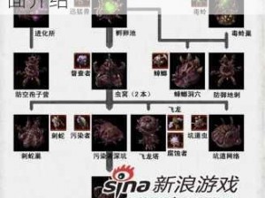 星际争霸2：虫族之心社交系统深度解析与玩法功能全面介绍