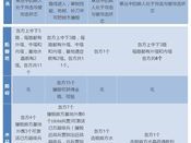 全民超神新手攻略：操作技巧详解与游戏入门指南