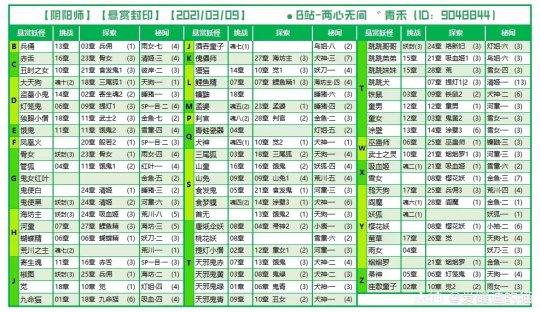 阴阳师手游揭秘：妖怪云鬼界究竟是何物？探寻神秘妖怪世界及其刷新地点