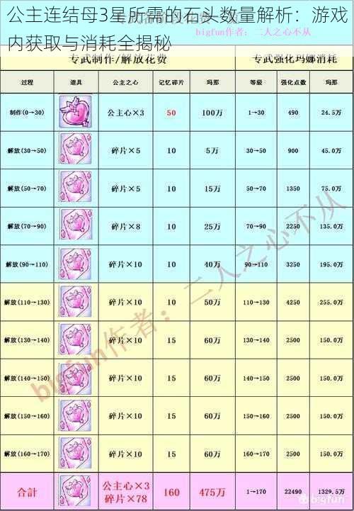 公主连结母3星所需的石头数量解析：游戏内获取与消耗全揭秘