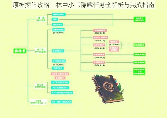 原神探险攻略：林中小书隐藏任务全解析与完成指南