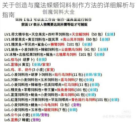 关于创造与魔法蝾螈饲料制作方法的详细解析与指南