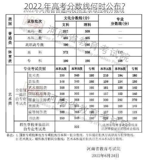 2022 年高考分数线何时公布？