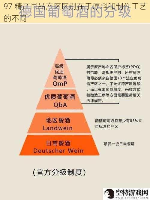 97 精产国品产区区别在于原料和制作工艺的不同