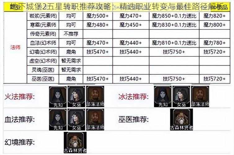 地下城堡2五星转职推荐攻略:精选职业转变与最佳路径解析