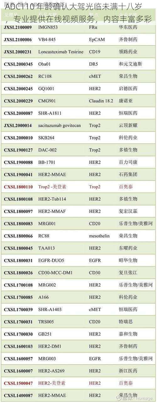 ADC110 年龄确认大驾光临未满十八岁，专业提供在线视频服务，内容丰富多彩