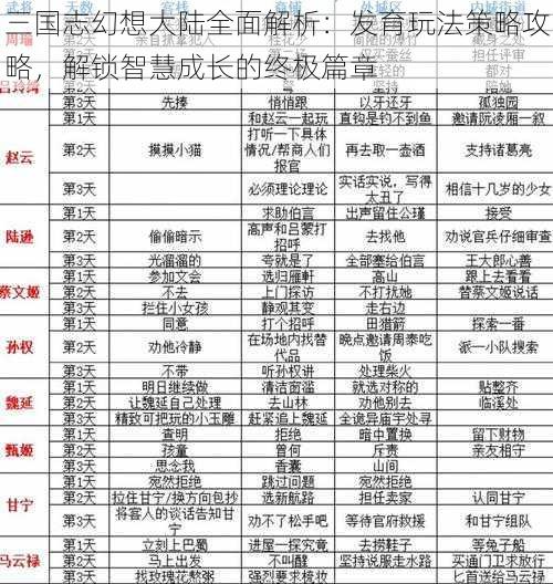 三国志幻想大陆全面解析：发育玩法策略攻略，解锁智慧成长的终极篇章