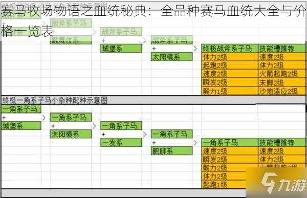 赛马牧场物语之血统秘典：全品种赛马血统大全与价格一览表