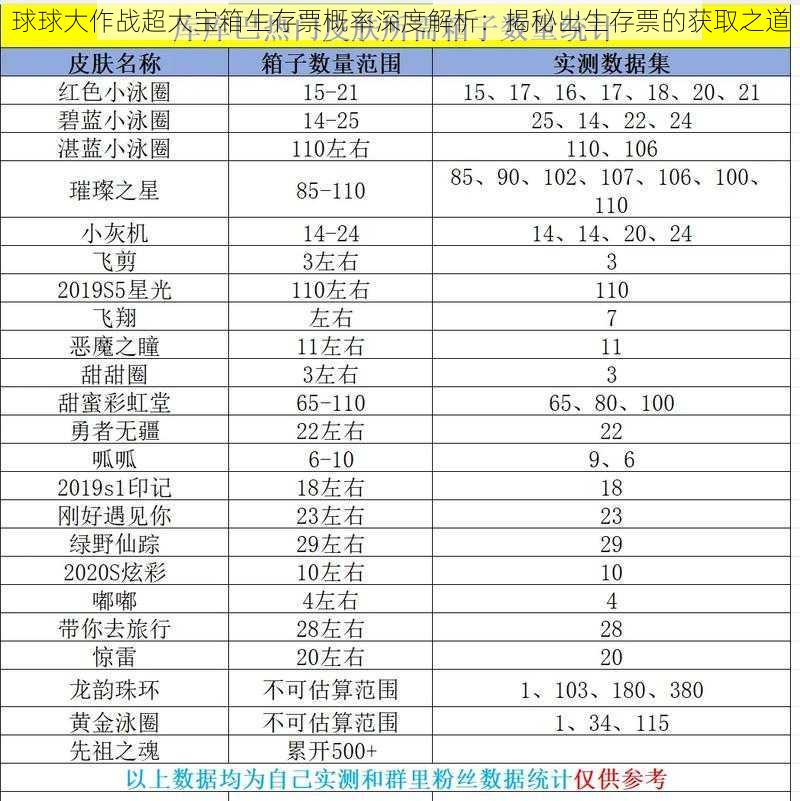 球球大作战超大宝箱生存票概率深度解析：揭秘出生存票的获取之道