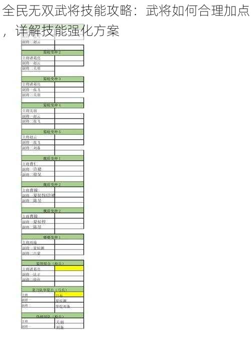 全民无双武将技能攻略：武将如何合理加点，详解技能强化方案