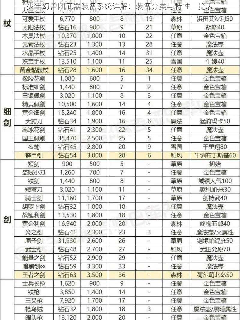 少年幻兽团武器装备系统详解：装备分类与特性一览表