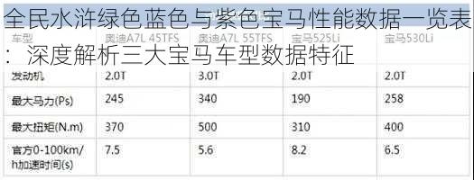 全民水浒绿色蓝色与紫色宝马性能数据一览表：深度解析三大宝马车型数据特征