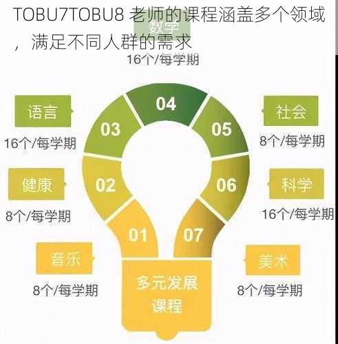 TOBU7TOBU8 老师的课程涵盖多个领域，满足不同人群的需求