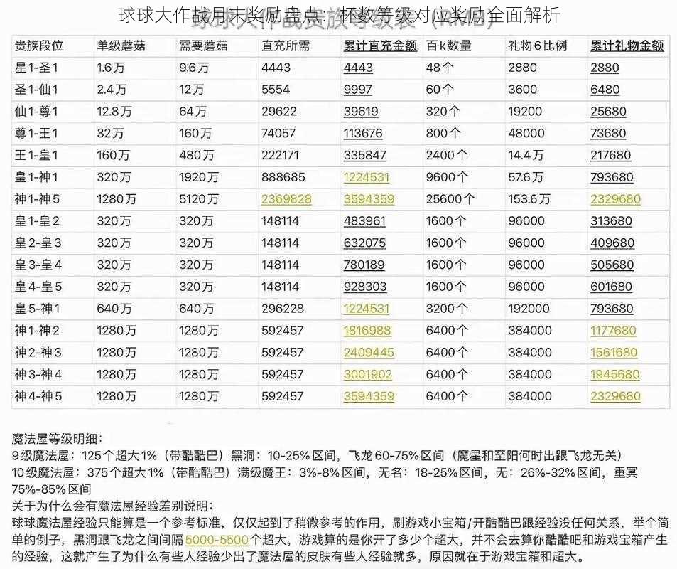 球球大作战月末奖励盘点：杯数等级对应奖励全面解析