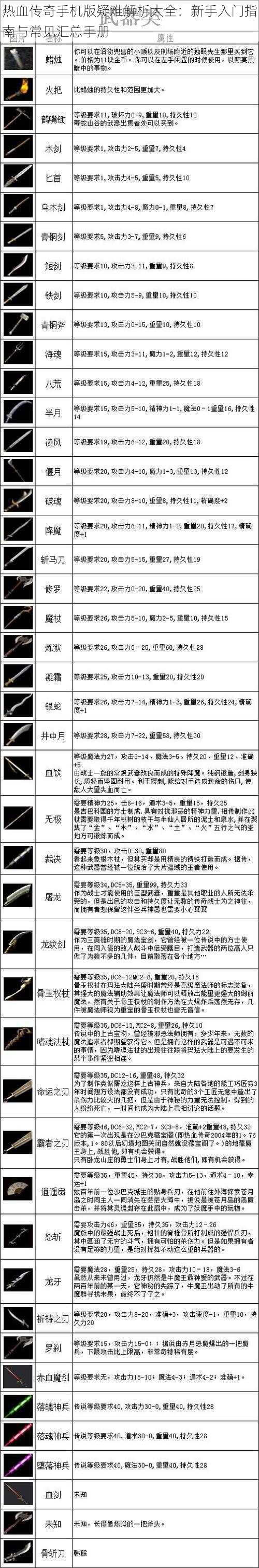 热血传奇手机版疑难解析大全：新手入门指南与常见汇总手册