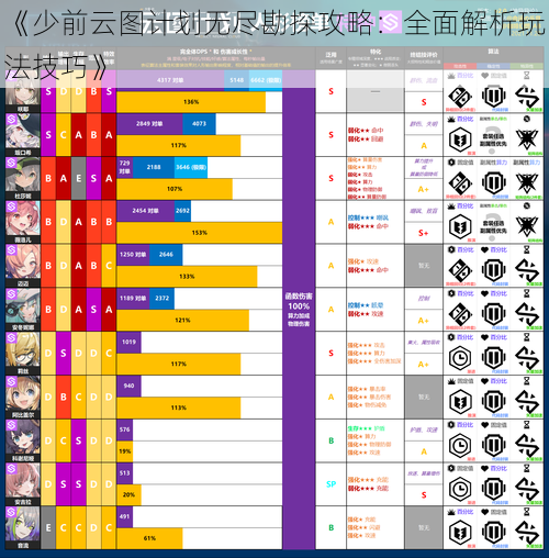 《少前云图计划无尽勘探攻略：全面解析玩法技巧》