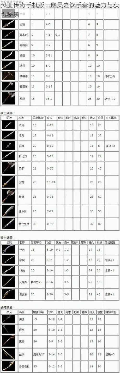 热血传奇手机版：幽灵之饮手套的魅力与获得秘籍