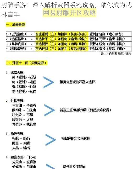 射雕手游：深入解析武器系统攻略，助你成为武林高手