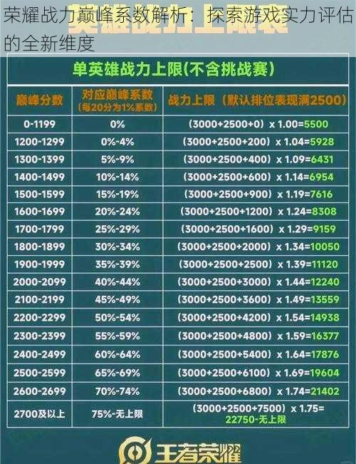 荣耀战力巅峰系数解析：探索游戏实力评估的全新维度