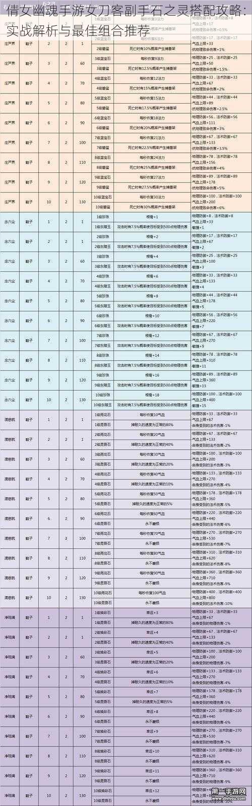 倩女幽魂手游女刀客副手石之灵搭配攻略：实战解析与最佳组合推荐