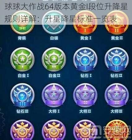 球球大作战64版本黄金I段位升降星规则详解：升星降星标准一览表