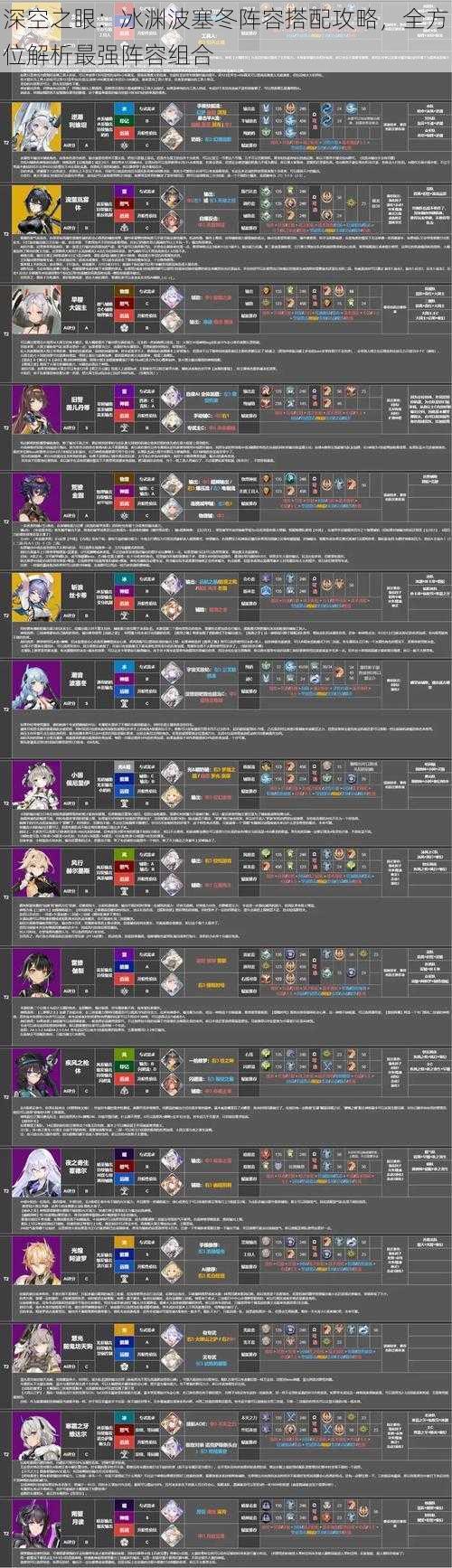 深空之眼：冰渊波塞冬阵容搭配攻略，全方位解析最强阵容组合