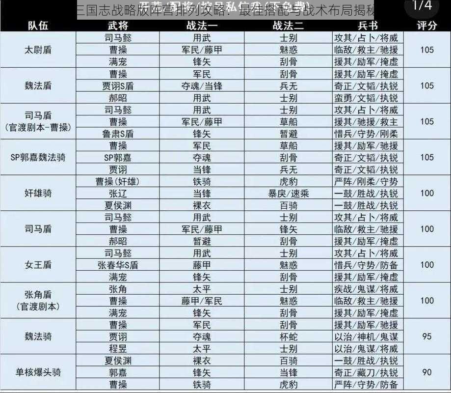 三国志战略版阵营排列攻略：最佳搭配与战术布局揭秘