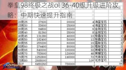 拳皇98终极之战ol 36-40级升级进阶攻略：中期快速提升指南