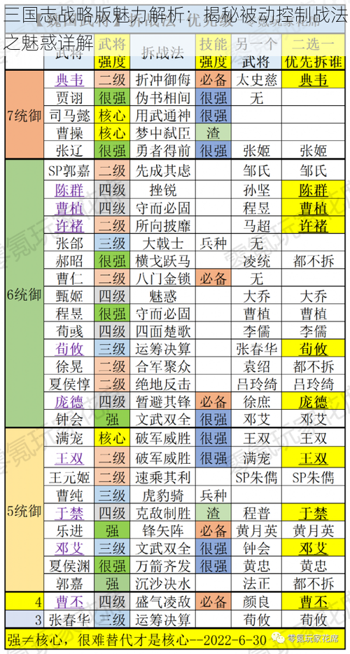 三国志战略版魅力解析：揭秘被动控制战法之魅惑详解