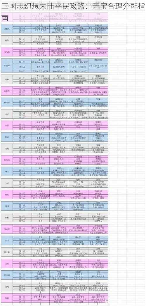 三国志幻想大陆平民攻略：元宝合理分配指南