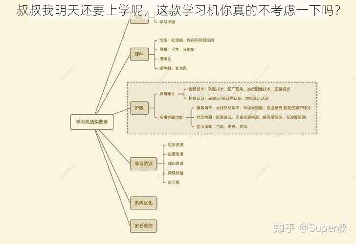 叔叔我明天还要上学呢，这款学习机你真的不考虑一下吗？